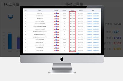 上海网站优化推广公司怎么选择